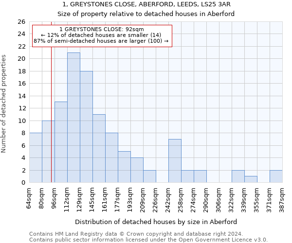 1, GREYSTONES CLOSE, ABERFORD, LEEDS, LS25 3AR: Size of property relative to detached houses in Aberford
