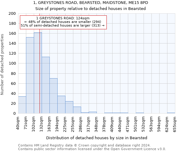 1, GREYSTONES ROAD, BEARSTED, MAIDSTONE, ME15 8PD: Size of property relative to detached houses in Bearsted