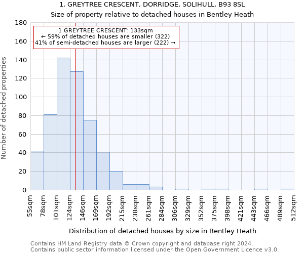 1, GREYTREE CRESCENT, DORRIDGE, SOLIHULL, B93 8SL: Size of property relative to detached houses in Bentley Heath