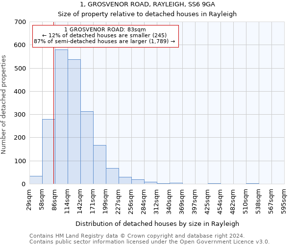 1, GROSVENOR ROAD, RAYLEIGH, SS6 9GA: Size of property relative to detached houses in Rayleigh