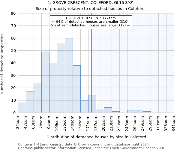 1, GROVE CRESCENT, COLEFORD, GL16 8AZ: Size of property relative to detached houses in Coleford
