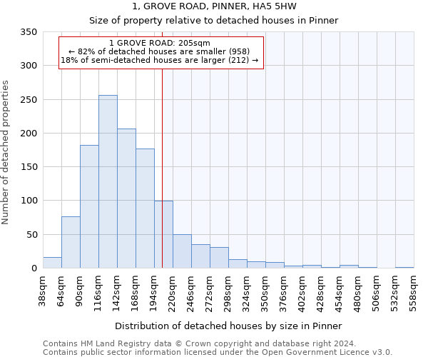 1, GROVE ROAD, PINNER, HA5 5HW: Size of property relative to detached houses in Pinner