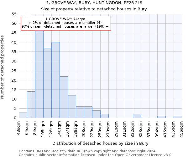 1, GROVE WAY, BURY, HUNTINGDON, PE26 2LS: Size of property relative to detached houses in Bury