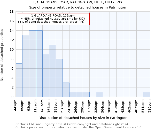 1, GUARDIANS ROAD, PATRINGTON, HULL, HU12 0NX: Size of property relative to detached houses in Patrington