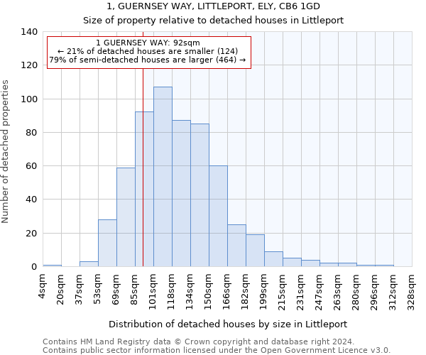 1, GUERNSEY WAY, LITTLEPORT, ELY, CB6 1GD: Size of property relative to detached houses in Littleport