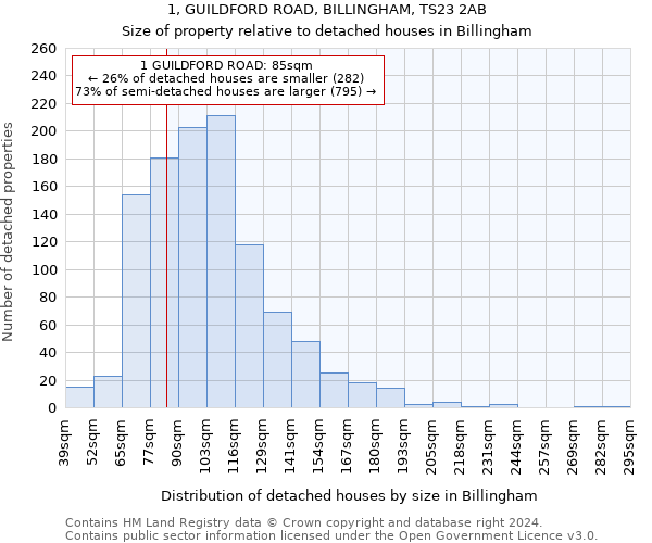 1, GUILDFORD ROAD, BILLINGHAM, TS23 2AB: Size of property relative to detached houses in Billingham
