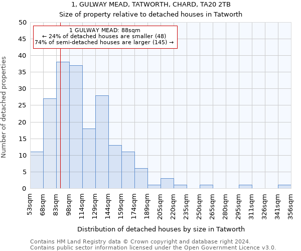 1, GULWAY MEAD, TATWORTH, CHARD, TA20 2TB: Size of property relative to detached houses in Tatworth