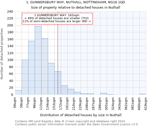 1, GUNNERSBURY WAY, NUTHALL, NOTTINGHAM, NG16 1QD: Size of property relative to detached houses in Nuthall