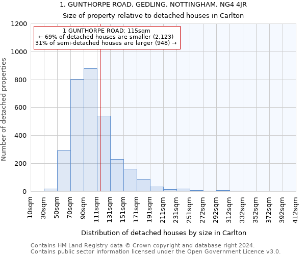 1, GUNTHORPE ROAD, GEDLING, NOTTINGHAM, NG4 4JR: Size of property relative to detached houses in Carlton