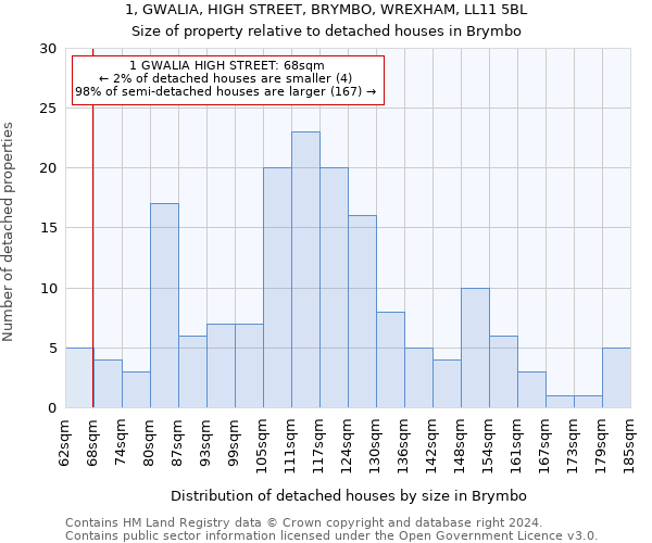 1, GWALIA, HIGH STREET, BRYMBO, WREXHAM, LL11 5BL: Size of property relative to detached houses in Brymbo