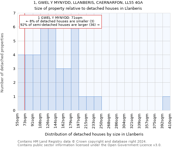 1, GWEL Y MYNYDD, LLANBERIS, CAERNARFON, LL55 4GA: Size of property relative to detached houses in Llanberis