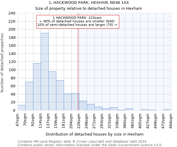 1, HACKWOOD PARK, HEXHAM, NE46 1AX: Size of property relative to detached houses in Hexham