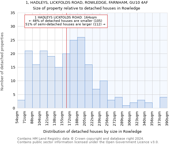 1, HADLEYS, LICKFOLDS ROAD, ROWLEDGE, FARNHAM, GU10 4AF: Size of property relative to detached houses in Rowledge