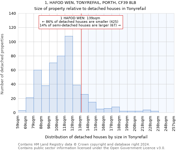 1, HAFOD WEN, TONYREFAIL, PORTH, CF39 8LB: Size of property relative to detached houses in Tonyrefail