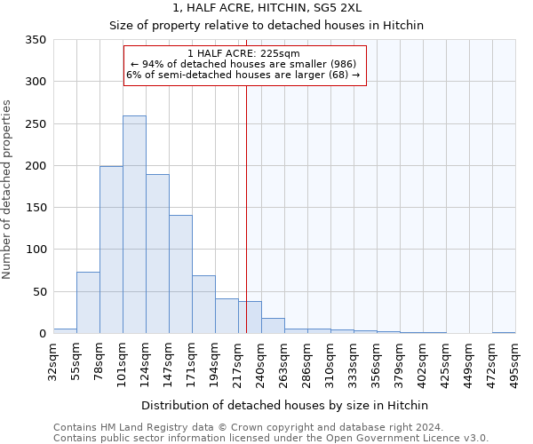 1, HALF ACRE, HITCHIN, SG5 2XL: Size of property relative to detached houses in Hitchin