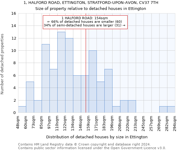 1, HALFORD ROAD, ETTINGTON, STRATFORD-UPON-AVON, CV37 7TH: Size of property relative to detached houses in Ettington