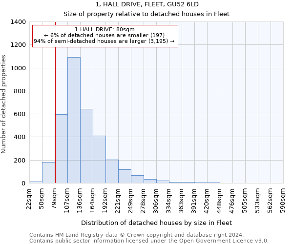 1, HALL DRIVE, FLEET, GU52 6LD: Size of property relative to detached houses in Fleet