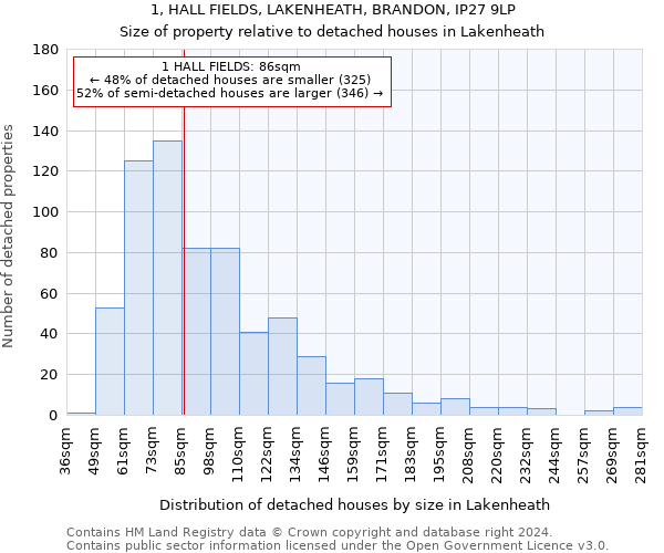 1, HALL FIELDS, LAKENHEATH, BRANDON, IP27 9LP: Size of property relative to detached houses in Lakenheath