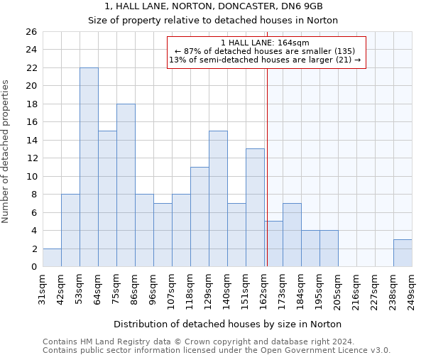 1, HALL LANE, NORTON, DONCASTER, DN6 9GB: Size of property relative to detached houses in Norton
