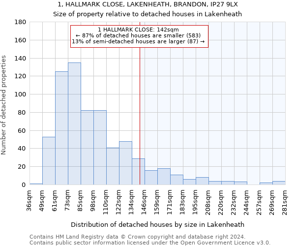 1, HALLMARK CLOSE, LAKENHEATH, BRANDON, IP27 9LX: Size of property relative to detached houses in Lakenheath