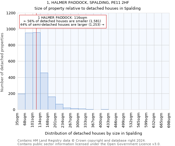 1, HALMER PADDOCK, SPALDING, PE11 2HF: Size of property relative to detached houses in Spalding