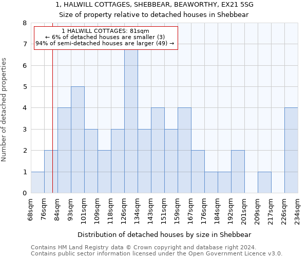 1, HALWILL COTTAGES, SHEBBEAR, BEAWORTHY, EX21 5SG: Size of property relative to detached houses in Shebbear
