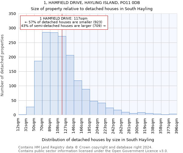 1, HAMFIELD DRIVE, HAYLING ISLAND, PO11 0DB: Size of property relative to detached houses in South Hayling