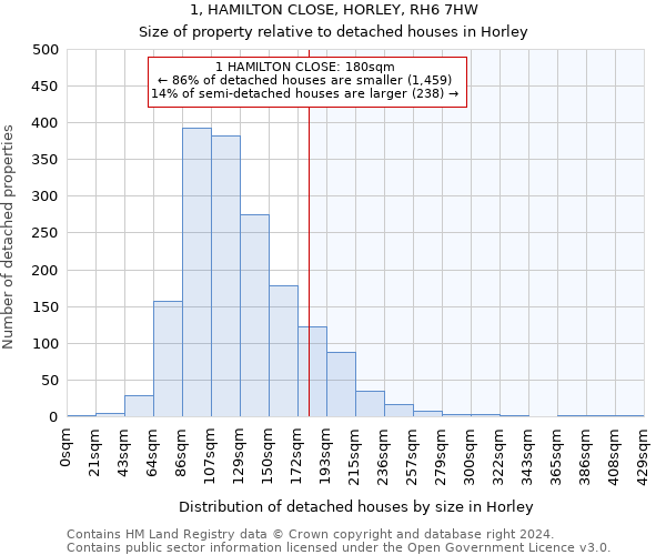 1, HAMILTON CLOSE, HORLEY, RH6 7HW: Size of property relative to detached houses in Horley