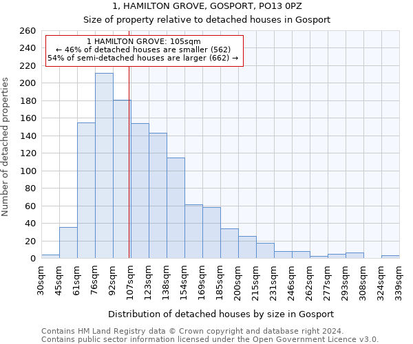 1, HAMILTON GROVE, GOSPORT, PO13 0PZ: Size of property relative to detached houses in Gosport