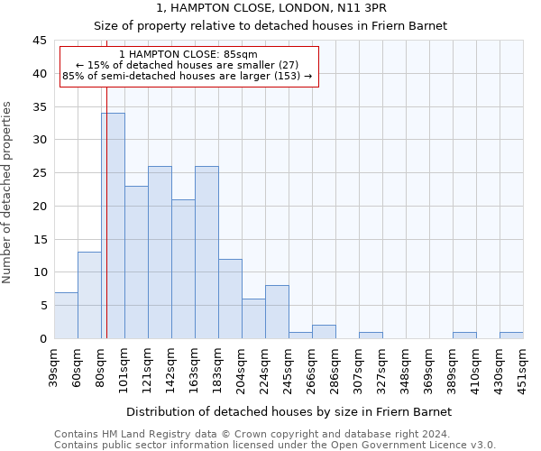 1, HAMPTON CLOSE, LONDON, N11 3PR: Size of property relative to detached houses in Friern Barnet