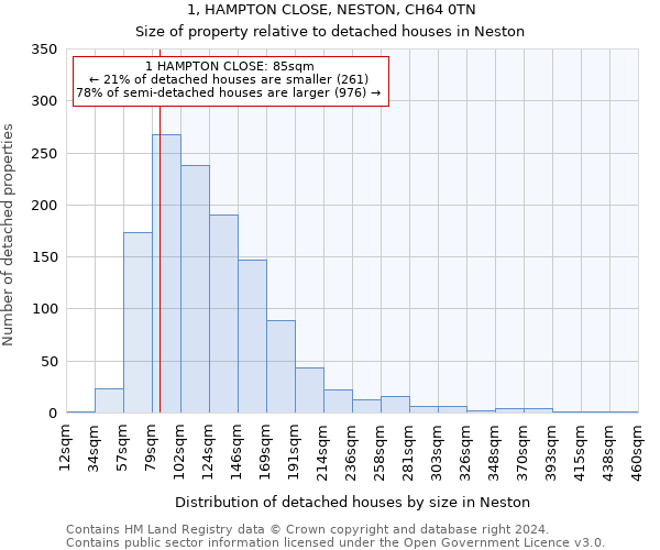 1, HAMPTON CLOSE, NESTON, CH64 0TN: Size of property relative to detached houses in Neston
