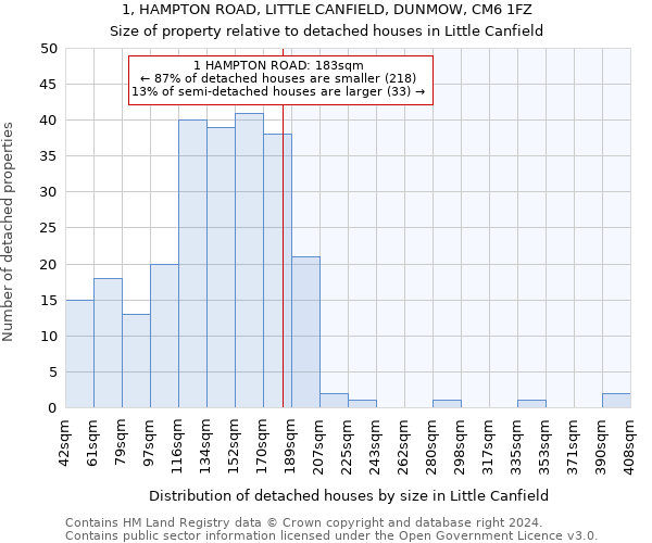 1, HAMPTON ROAD, LITTLE CANFIELD, DUNMOW, CM6 1FZ: Size of property relative to detached houses in Little Canfield