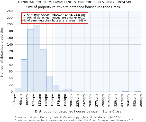 1, HANKHAM COURT, MEDWAY LANE, STONE CROSS, PEVENSEY, BN24 5PH: Size of property relative to detached houses in Stone Cross