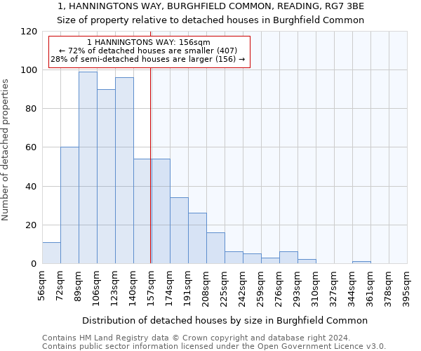 1, HANNINGTONS WAY, BURGHFIELD COMMON, READING, RG7 3BE: Size of property relative to detached houses in Burghfield Common