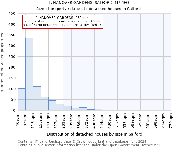 1, HANOVER GARDENS, SALFORD, M7 4FQ: Size of property relative to detached houses in Salford
