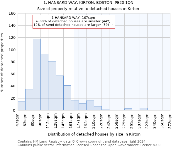 1, HANSARD WAY, KIRTON, BOSTON, PE20 1QN: Size of property relative to detached houses in Kirton