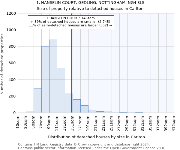 1, HANSELIN COURT, GEDLING, NOTTINGHAM, NG4 3LS: Size of property relative to detached houses in Carlton