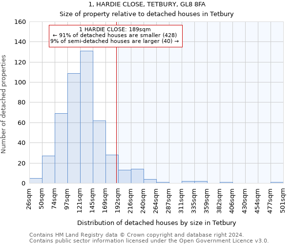 1, HARDIE CLOSE, TETBURY, GL8 8FA: Size of property relative to detached houses in Tetbury