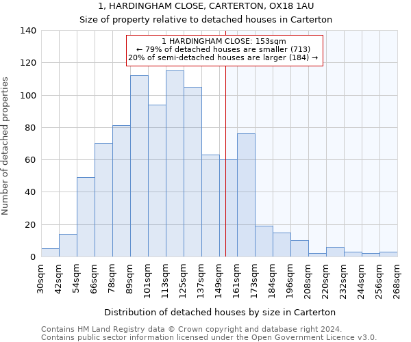 1, HARDINGHAM CLOSE, CARTERTON, OX18 1AU: Size of property relative to detached houses in Carterton