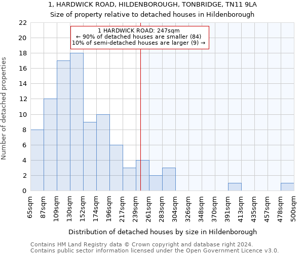 1, HARDWICK ROAD, HILDENBOROUGH, TONBRIDGE, TN11 9LA: Size of property relative to detached houses in Hildenborough