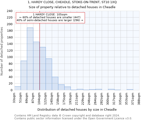 1, HARDY CLOSE, CHEADLE, STOKE-ON-TRENT, ST10 1XQ: Size of property relative to detached houses in Cheadle