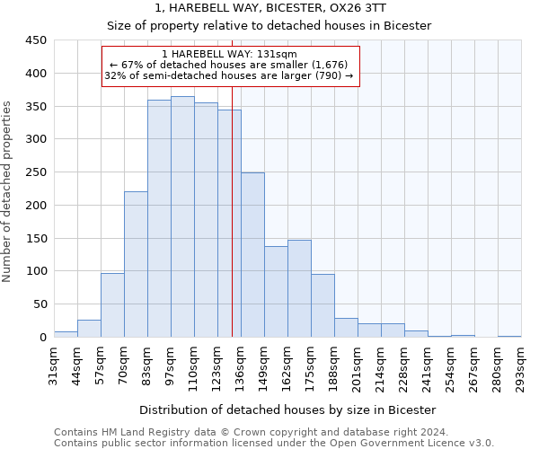 1, HAREBELL WAY, BICESTER, OX26 3TT: Size of property relative to detached houses in Bicester