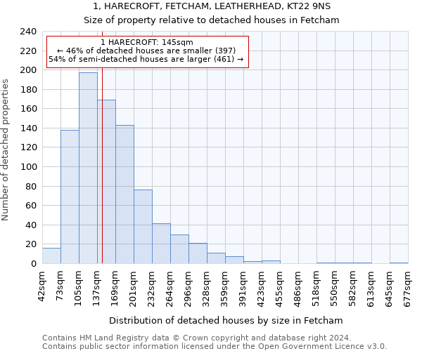 1, HARECROFT, FETCHAM, LEATHERHEAD, KT22 9NS: Size of property relative to detached houses in Fetcham