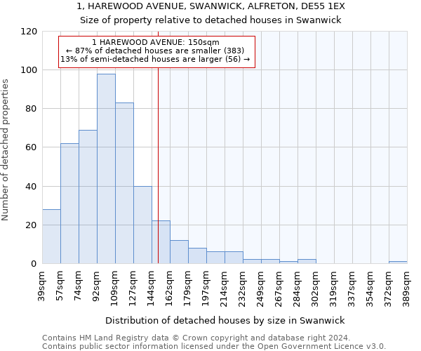 1, HAREWOOD AVENUE, SWANWICK, ALFRETON, DE55 1EX: Size of property relative to detached houses in Swanwick