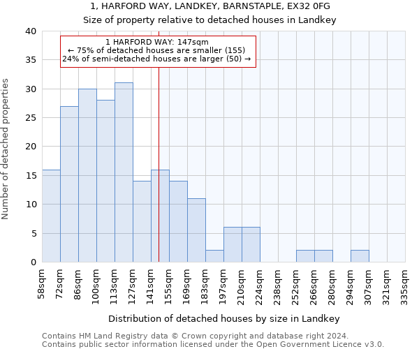 1, HARFORD WAY, LANDKEY, BARNSTAPLE, EX32 0FG: Size of property relative to detached houses in Landkey