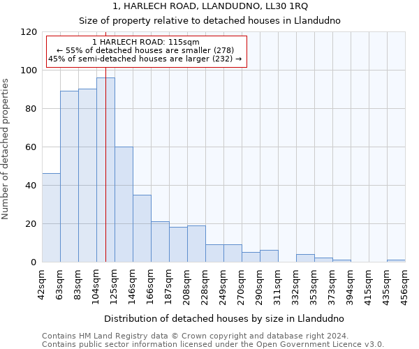 1, HARLECH ROAD, LLANDUDNO, LL30 1RQ: Size of property relative to detached houses in Llandudno