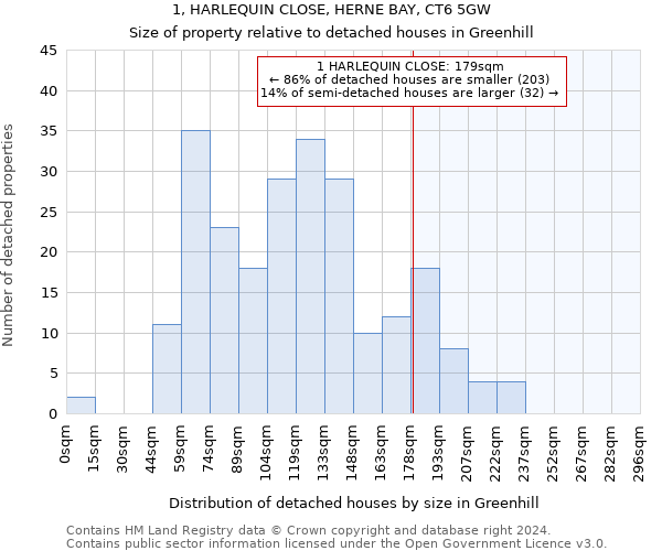 1, HARLEQUIN CLOSE, HERNE BAY, CT6 5GW: Size of property relative to detached houses in Greenhill