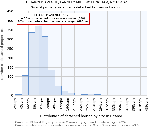 1, HAROLD AVENUE, LANGLEY MILL, NOTTINGHAM, NG16 4DZ: Size of property relative to detached houses in Heanor