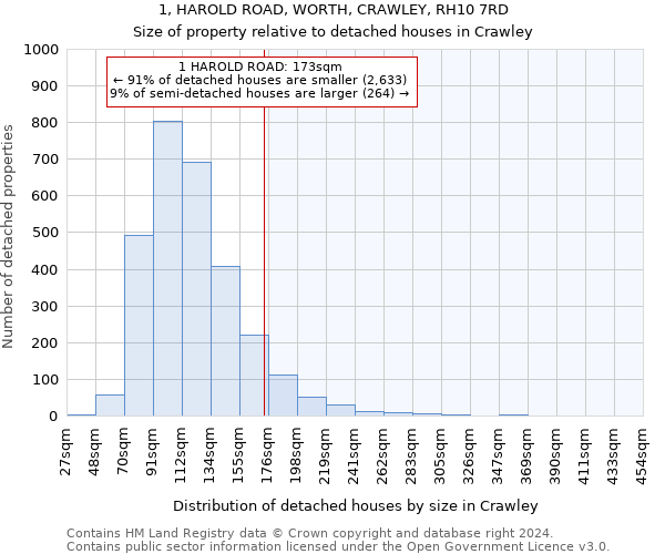 1, HAROLD ROAD, WORTH, CRAWLEY, RH10 7RD: Size of property relative to detached houses in Crawley