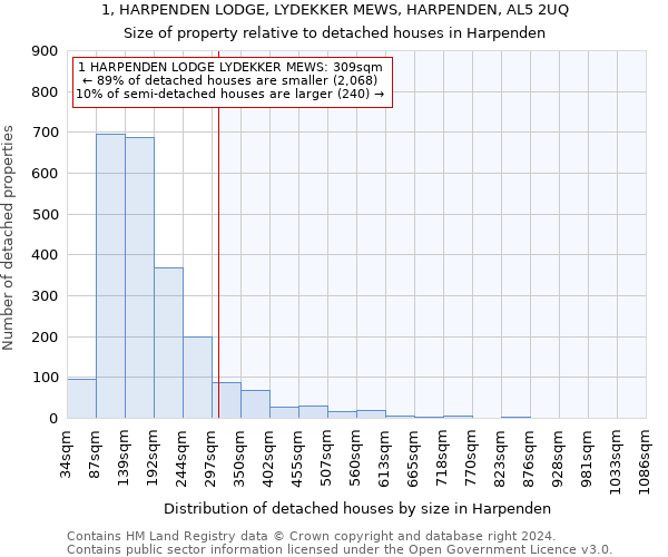 1, HARPENDEN LODGE, LYDEKKER MEWS, HARPENDEN, AL5 2UQ: Size of property relative to detached houses in Harpenden
